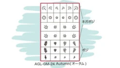 Airtex Masking Stencil Autumn AGL-GM-24(305124)